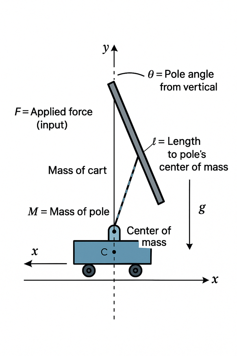 CartPole