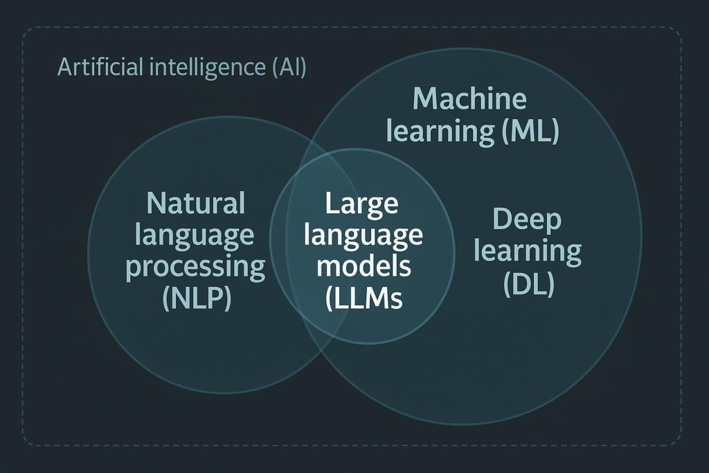 NLP vs LLM