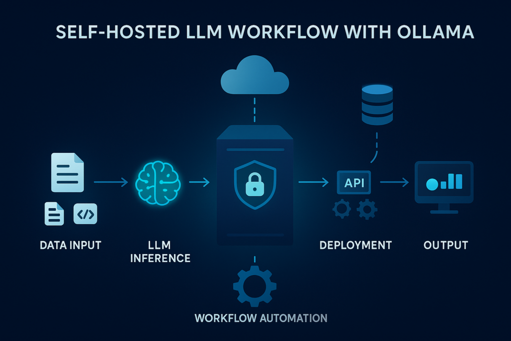 Self-Hosted LLM Workflow with Ollama