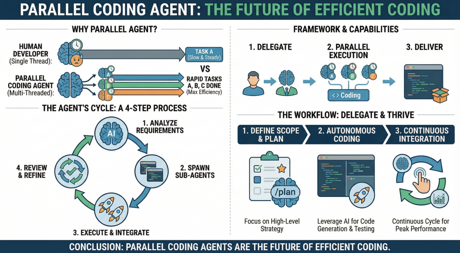 Parallel Coding Agents: A Complete Guide to Running AI Coding Agents in ...